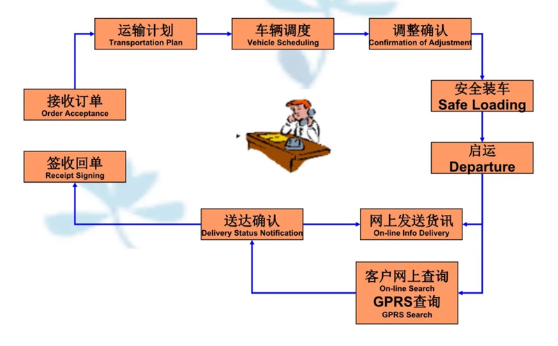 苏州到双峰搬家公司-苏州到双峰长途搬家公司