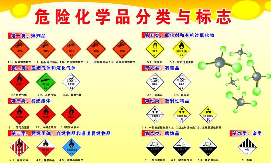 上海到双峰危险品运输